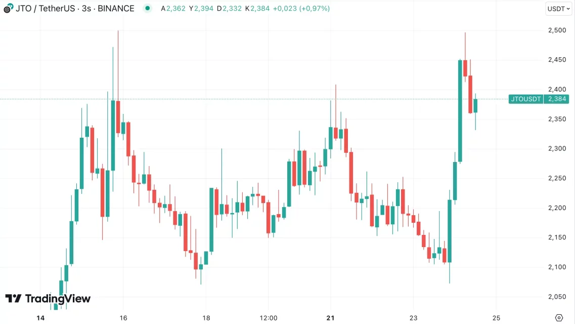 Најз Lunar1ыйко Rise-увачки Altcoin и Уроки за Учење