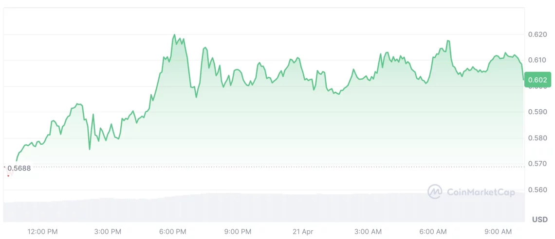 Неделните првични очекувања на крипторинокот и перформансите на алткоини