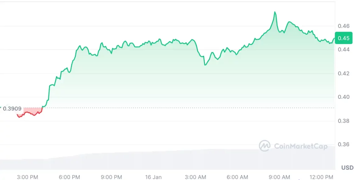 Пазарот Ја Игра со Податоците од САД: Инфлациските Стопи и Ветровите на Алкоините