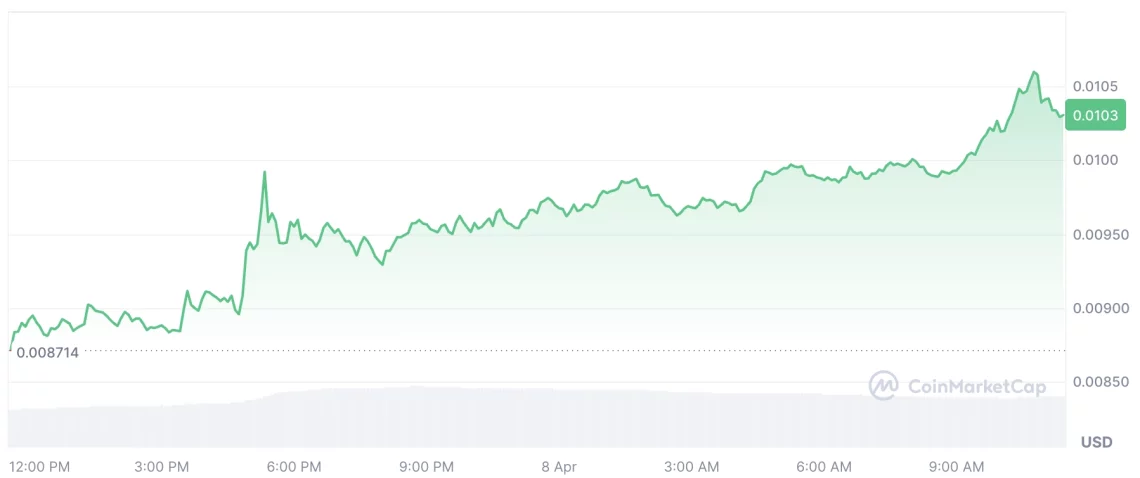 Актуелен поглед на криптопазарот: Алткоините се движат, корпоративните текови се намалуваат