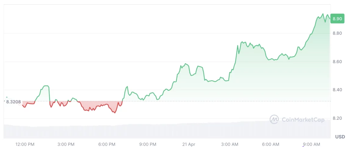 Неделните првични очекувања на крипторинокот и перформансите на алткоини