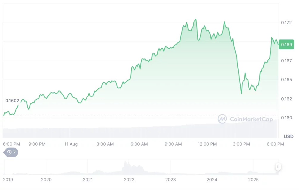 Крипто пазар надмина 4 трилиони долари: Алткоините ограничени, PUMP и LDO се издвојуваат