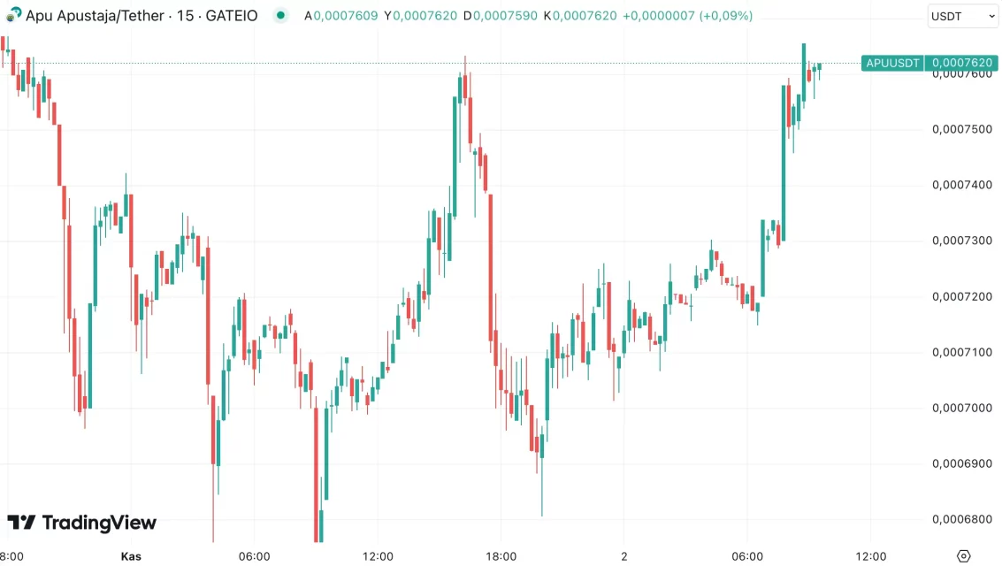 Викендски раст: Grass, Virtuals, Gigachad и други алткоини се издвојуваат