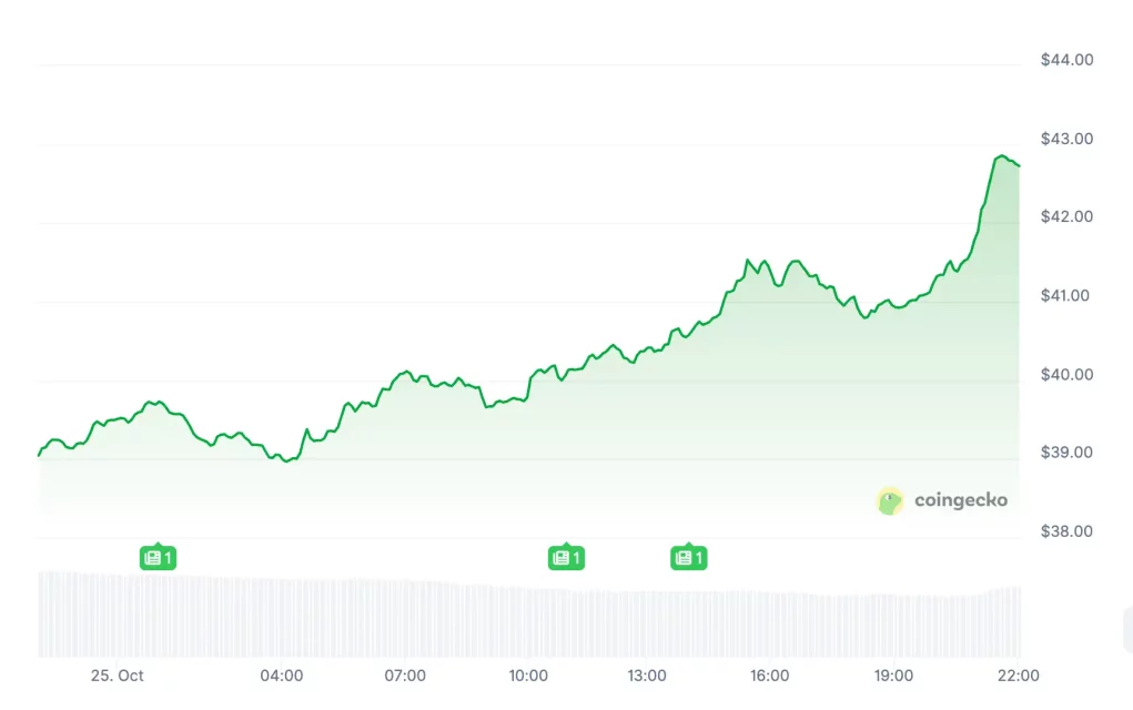 Волатилна регулација на крипто-пазарот: Најрастечките altcoin-и и денот на пазарот