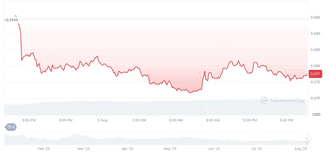 Фотографија од пазарот: последната состојба на големите крипто валути и водечките алткоини