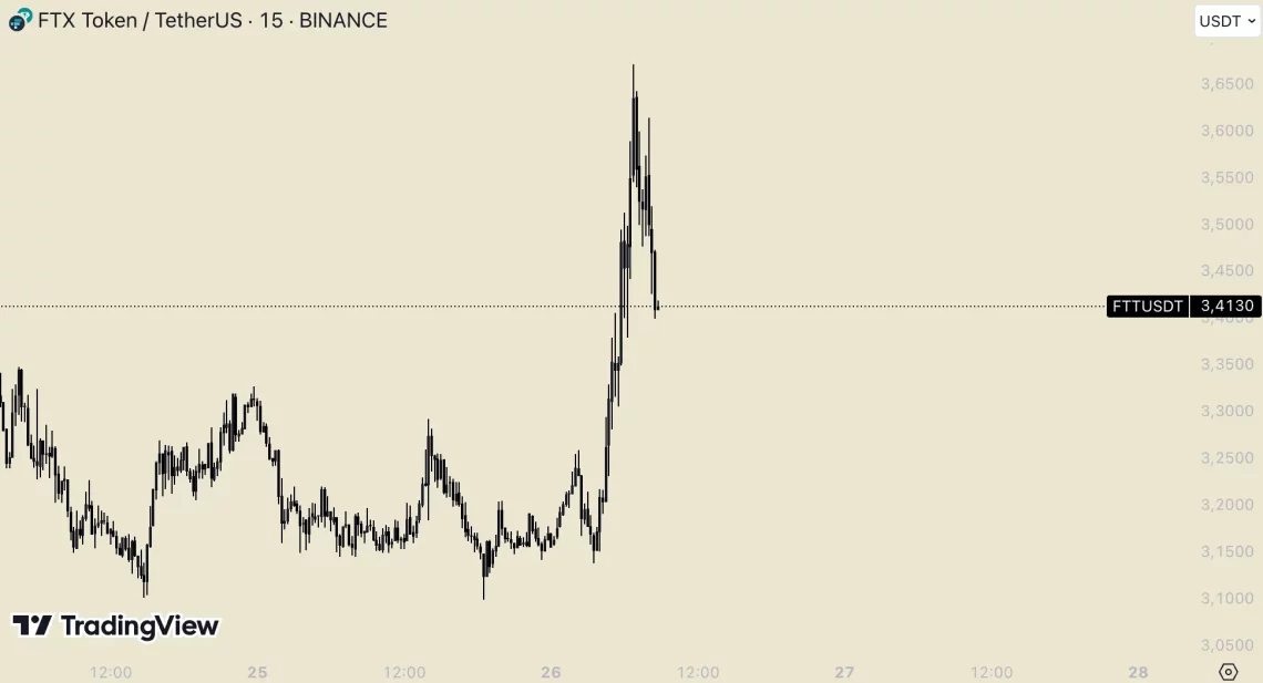Бури на Алткоини: Кога Погодени Се Лидерството на Биткоин?