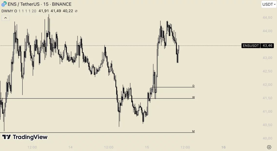 ALTCOIN ПАРИТЕТО ПОГОЛЕМА ВРЕДНОСТ, ДОМИНАНСАТА НА БТК ФОРМИРА ПАЗАРОТ