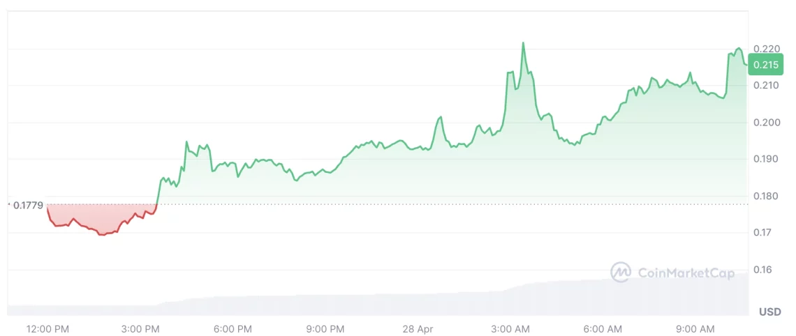 Силно започнување на неделата на крипто пазарот: главни-assets и првите алткоини