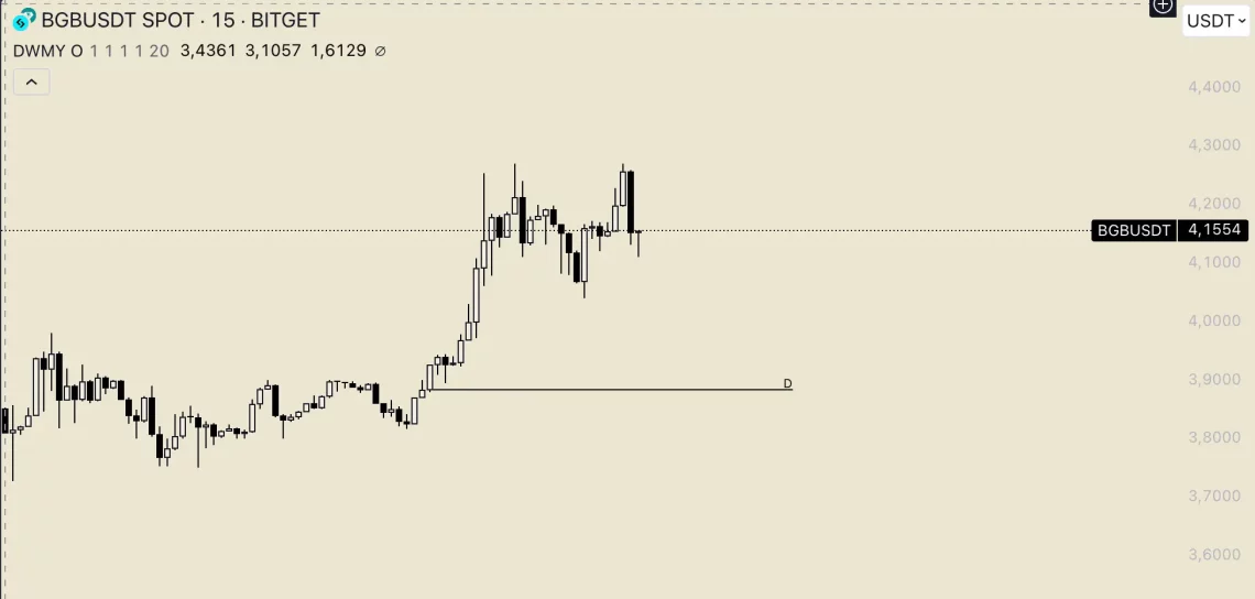 Алтоински дожд: анализа на 5 токени со потенцијален раст