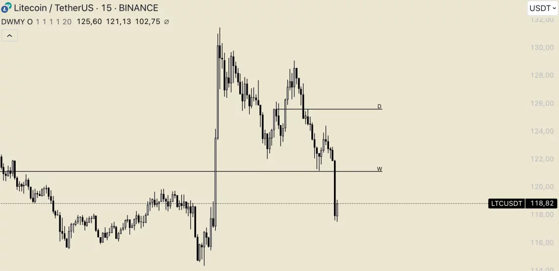 Алтоински дожд: анализа на 5 токени со потенцијален раст