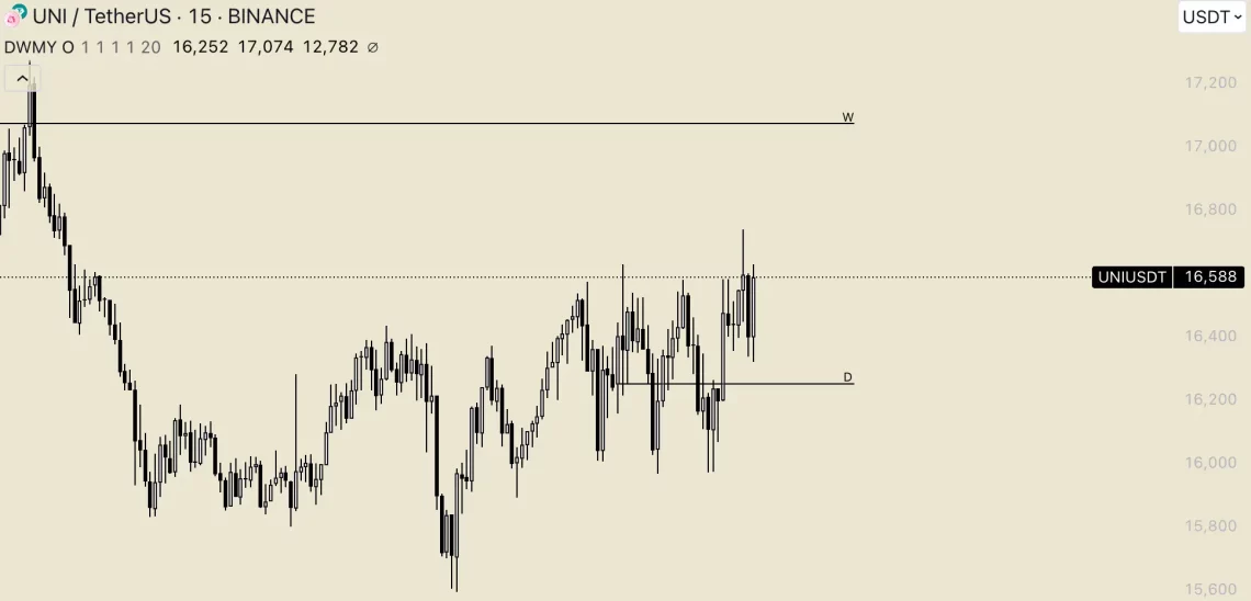 Алтоински дожд: анализа на 5 токени со потенцијален раст
