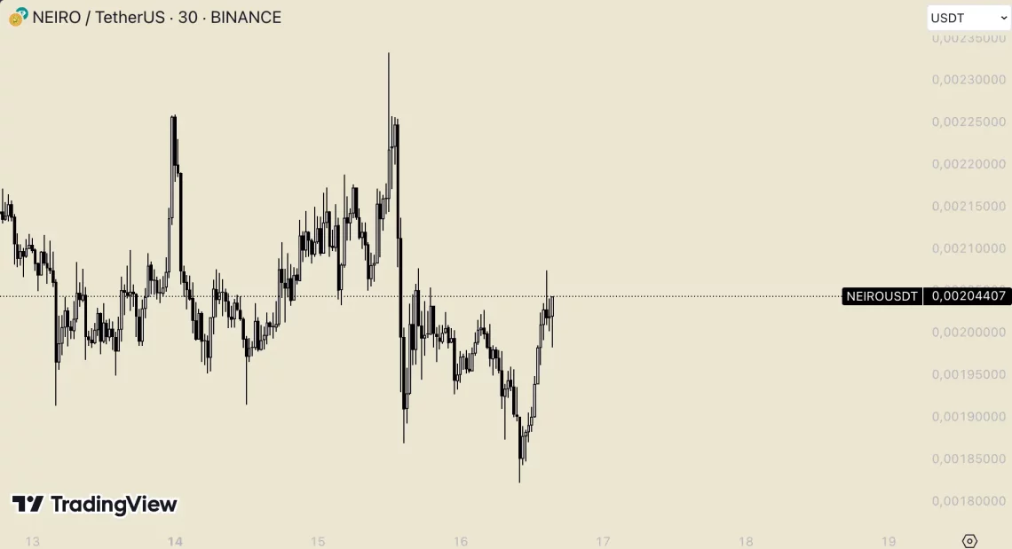 Биткоин со цел од 68 илјади долари оживеа графикот на алткоините што се истакнати