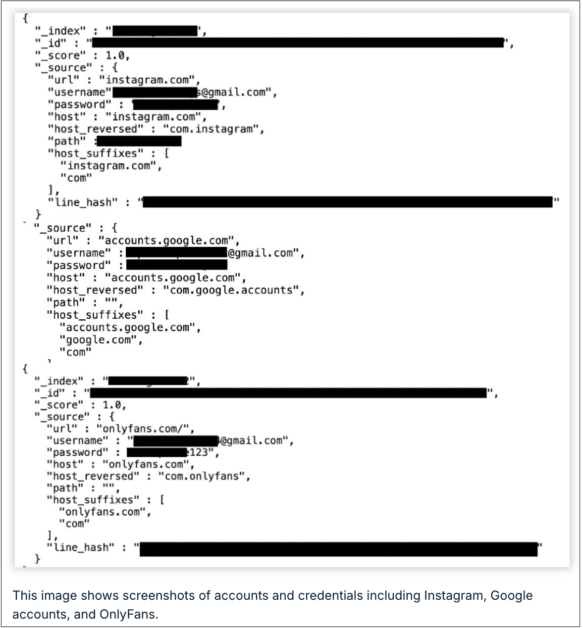 Прокопирана базa од 96 GB: Не заштитени информации за пристап и потенцијално притисоци