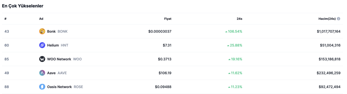 AAVE Преглед: Нови можности за активност во DeFi по пробивот на 100 долари