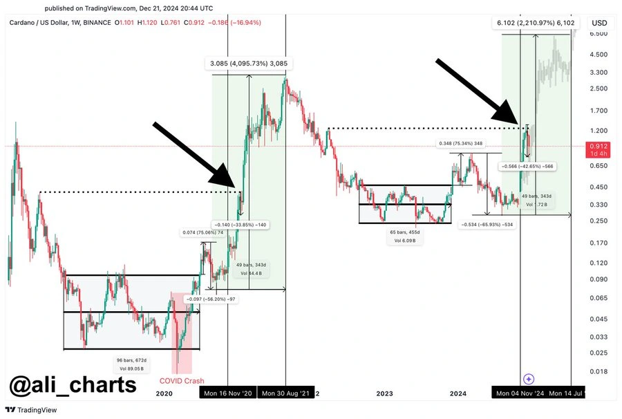 Инсјти за потенцијалното потфрлување и раст за ADA