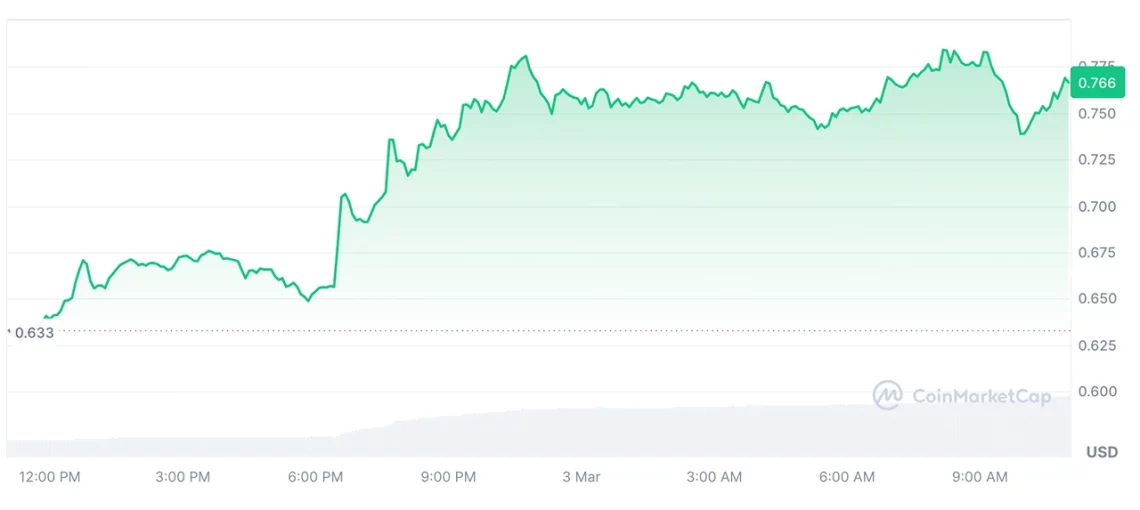 Американска крипто резерви и пазарни реакции: ADA, XCN, WIF, CRO и XRP за променливи