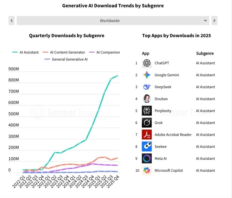 Глобални трошоци за мобилни апликации базирани на AI: 2025 податоци и пазарски динамики