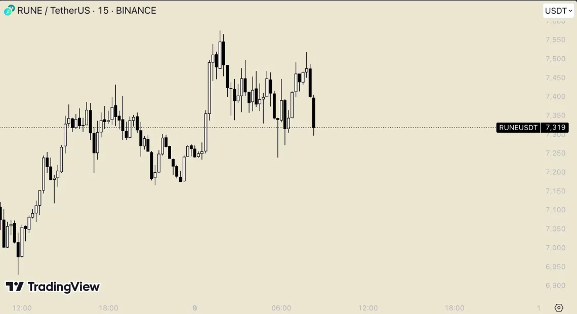 Флуктуации на границата од 4000 долари на ETH