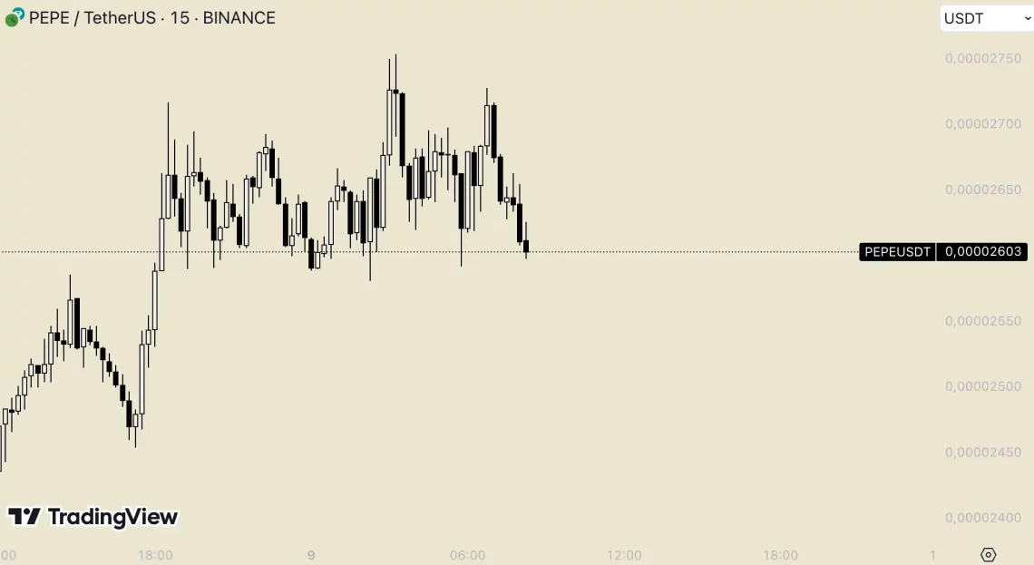 Флуктуации на границата од 4000 долари на ETH