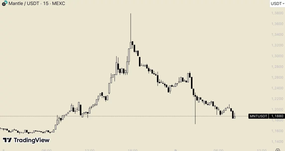 Алткоин ветер: од LINK до PEPE, RUNE од DYDX, можности и предупредувања