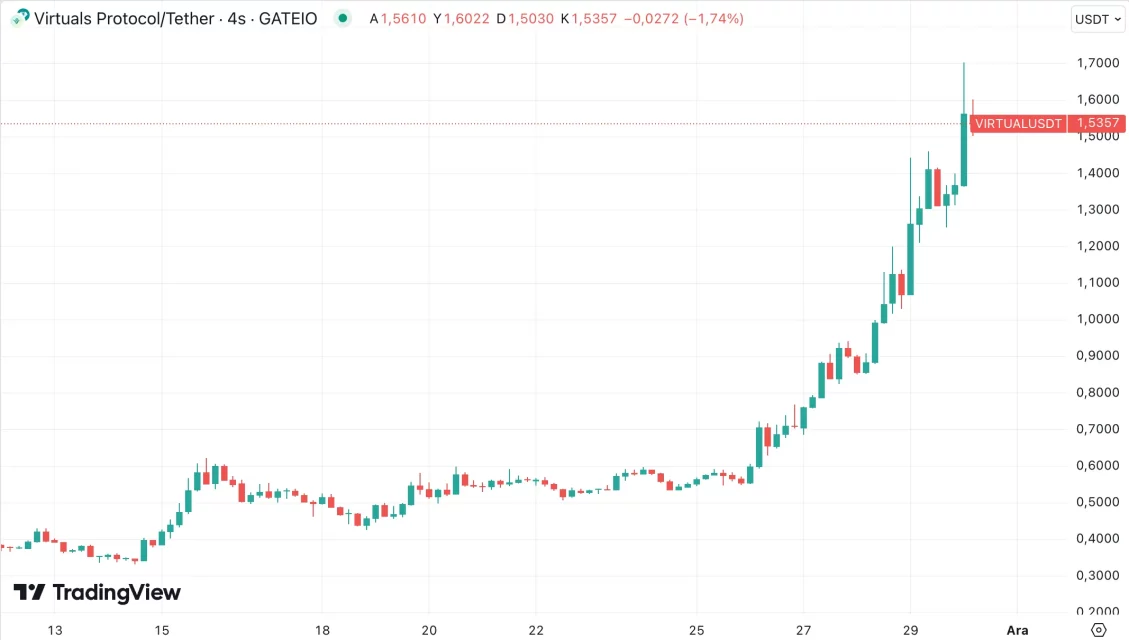 Избришани алткоини во декември на крипто пазарот: Stellar, Virtual Protocol и уште многу