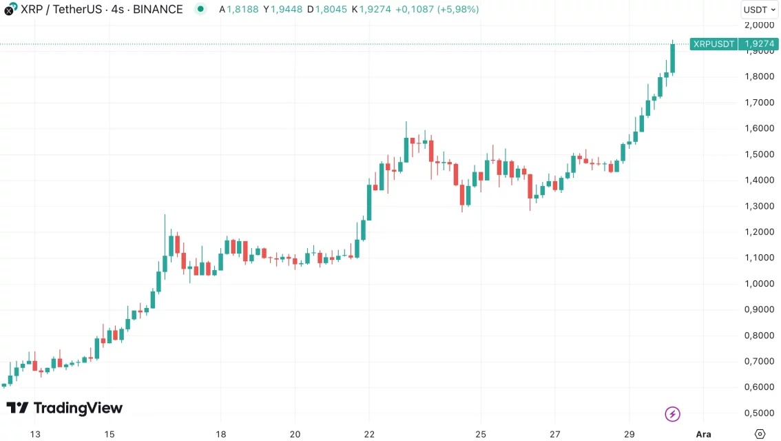Избришани алткоини во декември на крипто пазарот: Stellar, Virtual Protocol и уште многу