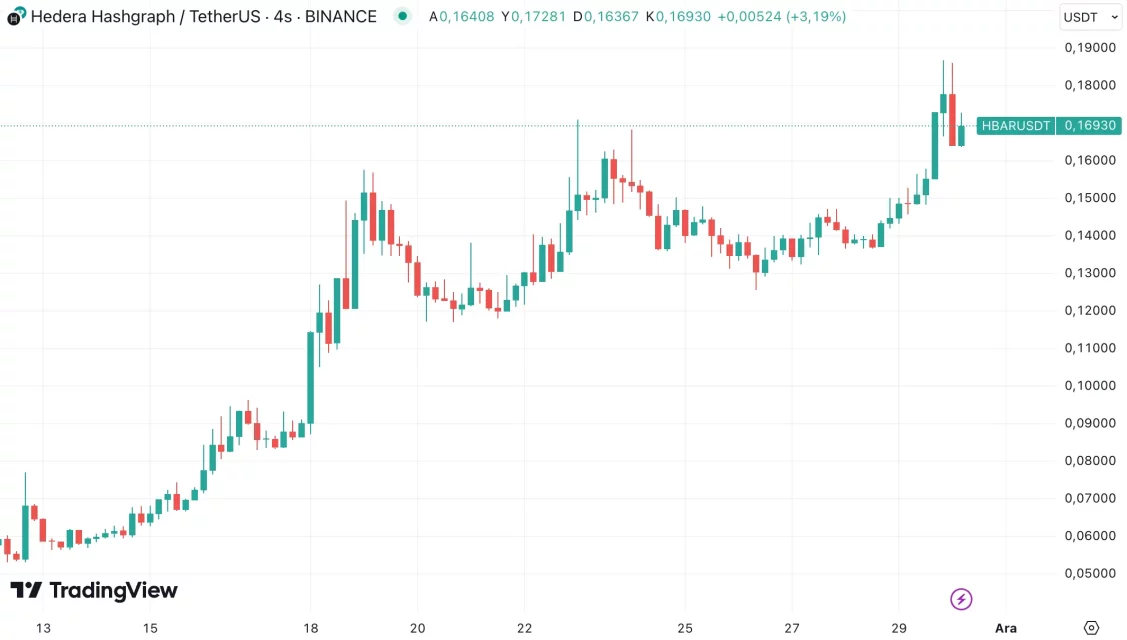 Избришани алткоини во декември на крипто пазарот: Stellar, Virtual Protocol и уште многу
