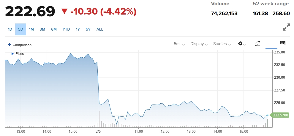 Целта за инвестиции од 200 милијарди долари и долгорочните импликации на Амазон