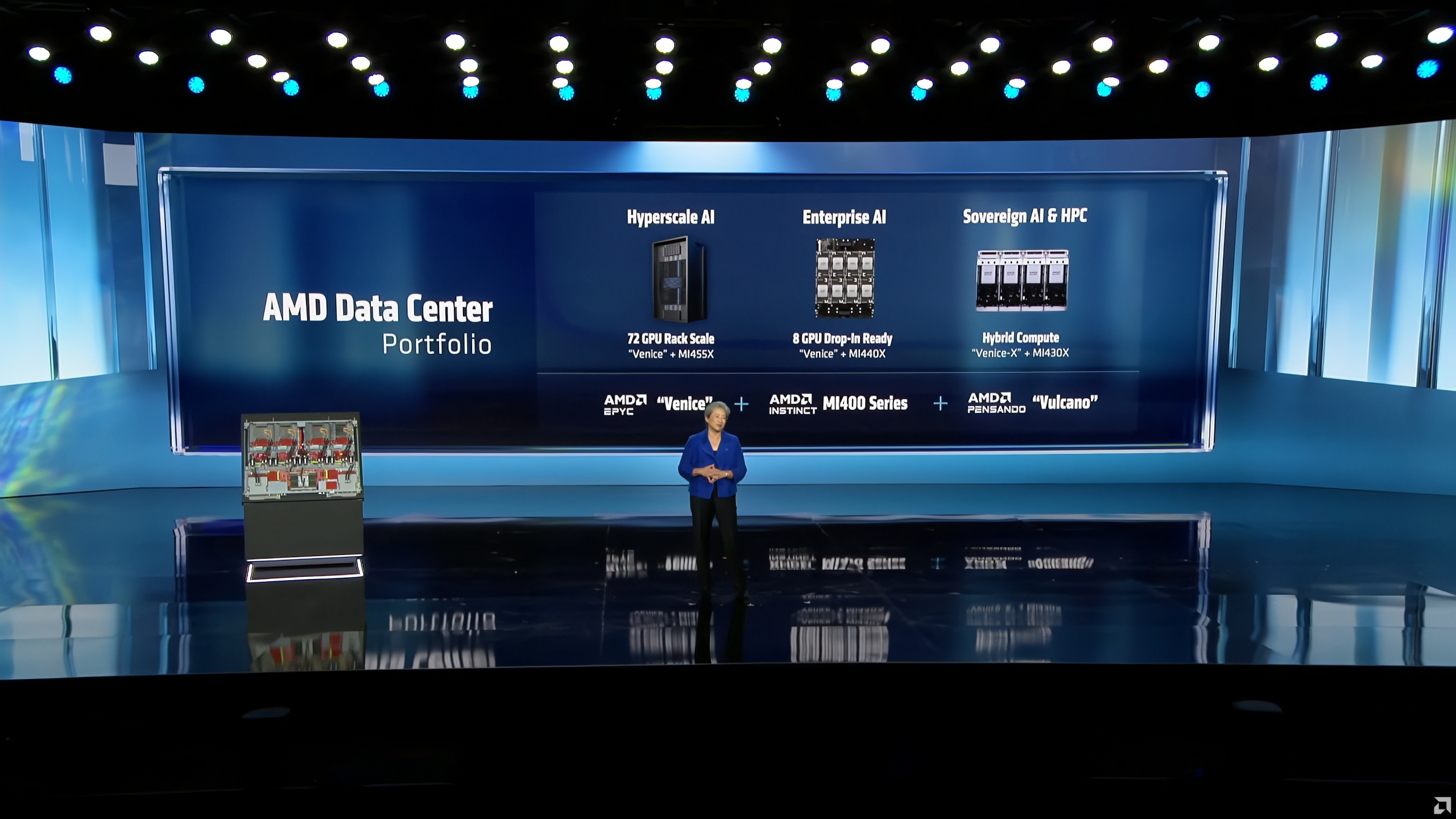 AMD Helios: Venice Zen 6 Базирани EPYC и MI400 серија со нов скалабилен период за дата центар