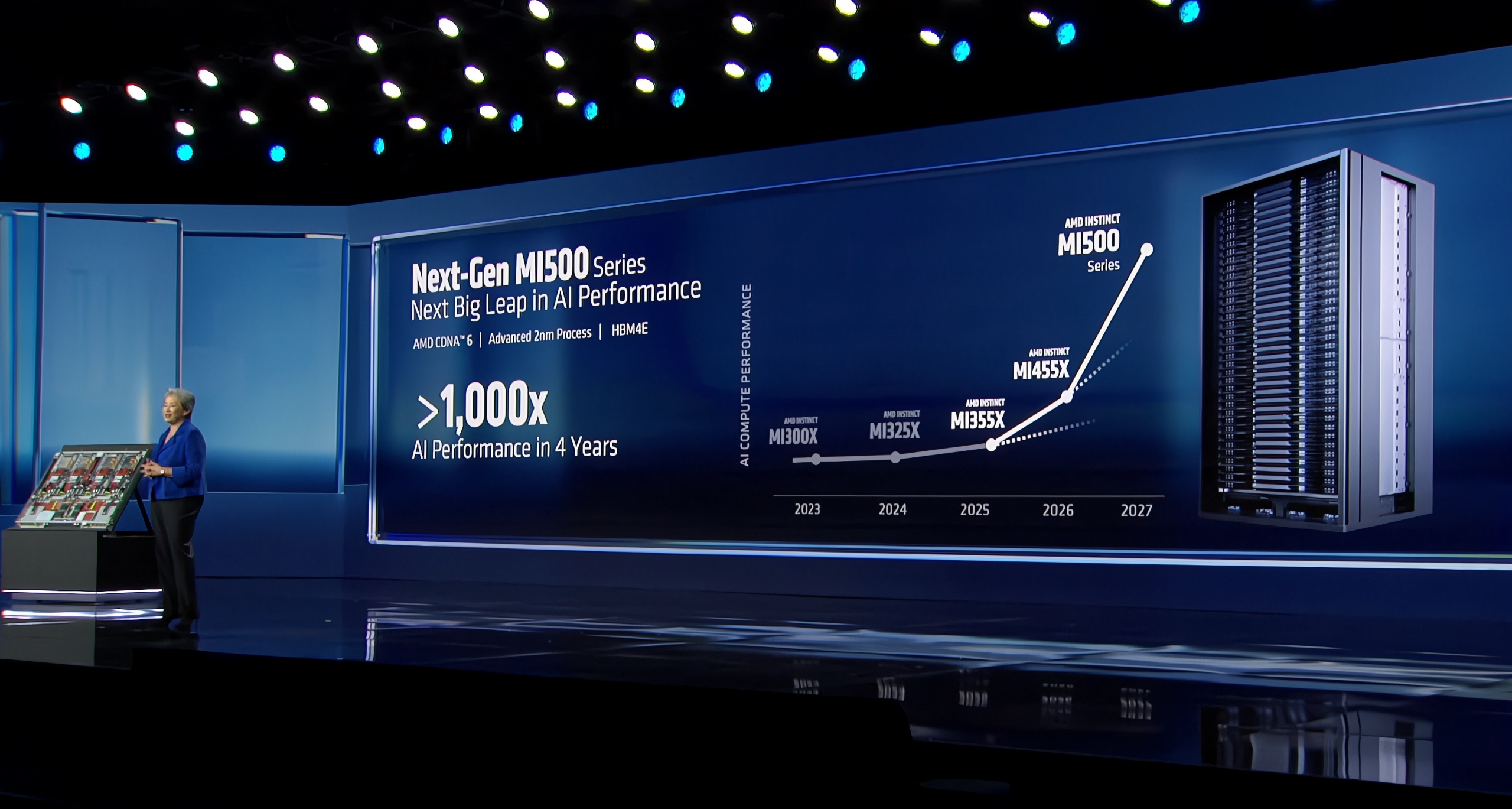 AMD Instinct MI500: 2nm производство, CDNA 6 и HBM4E за подготвување за трансформацијата со вештачка интелигенција