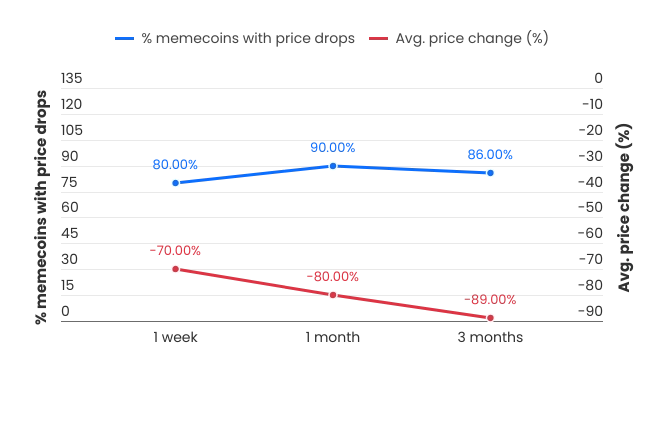 Феноменски влијанија во светот на мемоини: Исечна анализа на промоции и реалности