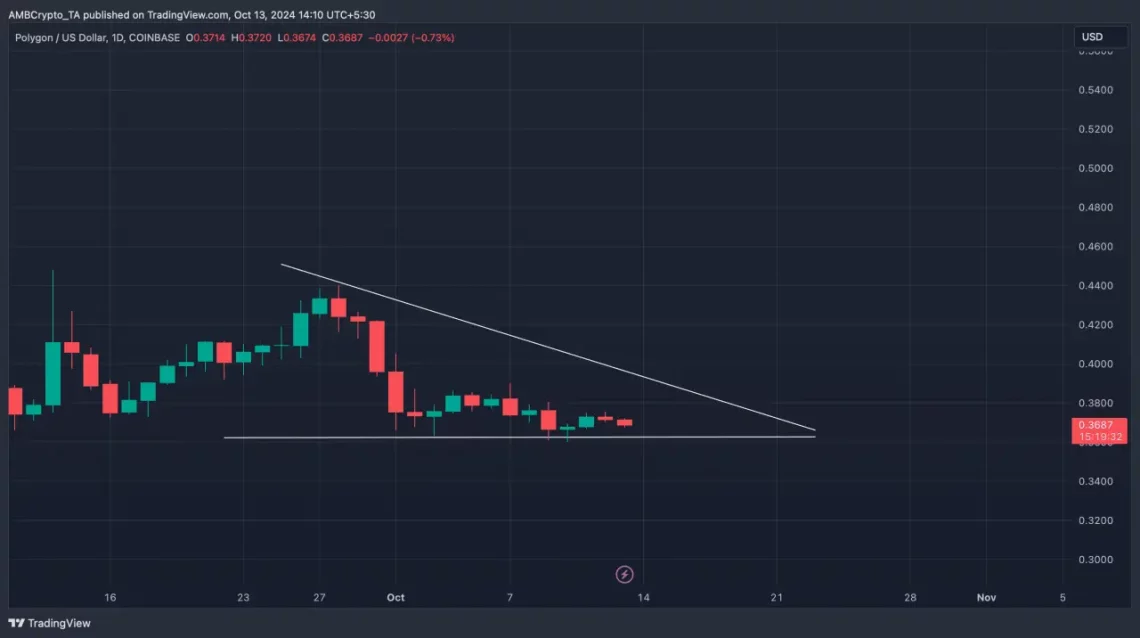 POL (Polygon) за близу на пробив, главни сценарија за пад и раст без пречки