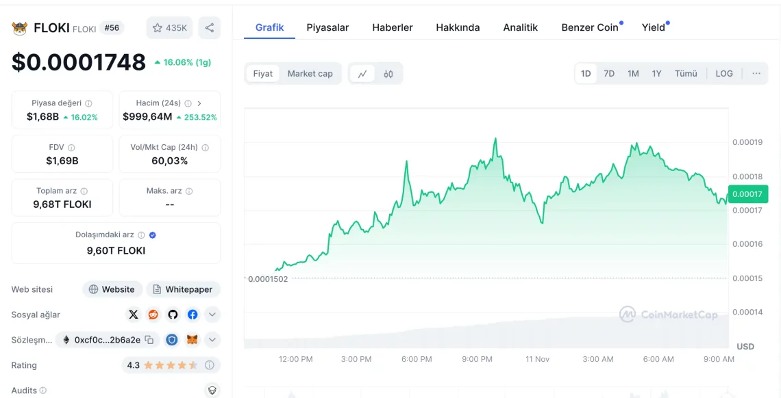 Крипто Пазарот по ATH: Меме Коини и Рангирања на Алткоини