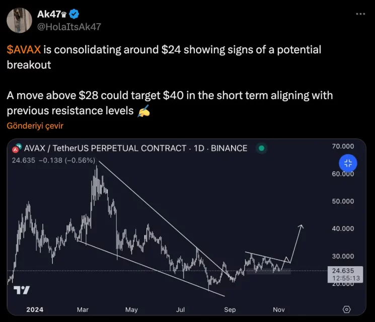 Клучен следбеник за AVAX: е ли дупка на 28 долари, или скок кон 40 долари?