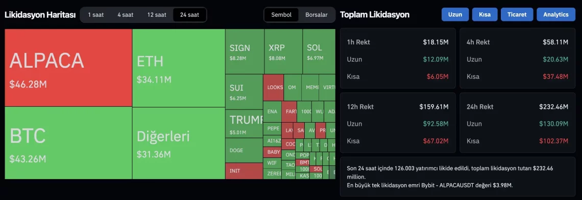 Листирањето и делистирањето на Binance предизвика ценовни бранови на пазарот на алткoin-ови: Тековни набљудувања