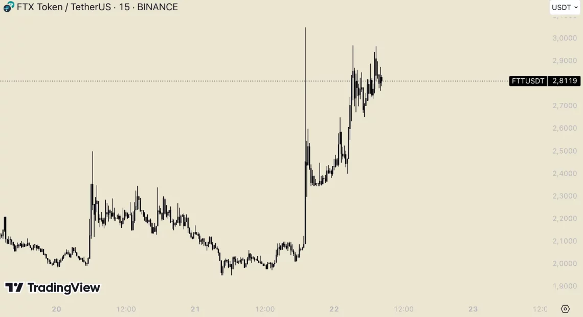 Последни новости за ноќното тестирање на Биткоин и алткоини