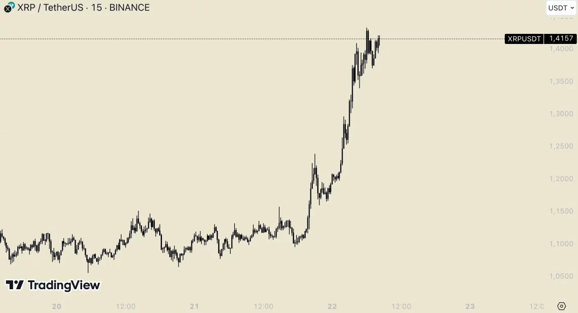 Последни новости за ноќното тестирање на Биткоин и алткоини