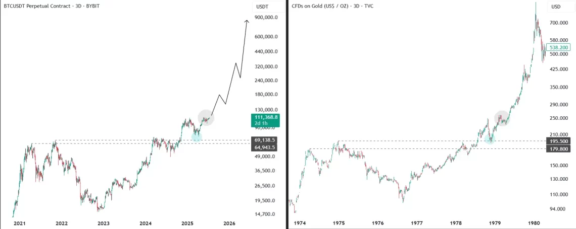 Bitcoin Зрелище и Корпоративен Интерес: Цели од 135 илјади долари и Маркет Динамика