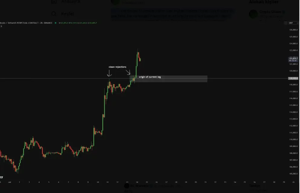 Bitcoin Зрелище и Корпоративен Интерес: Цели од 135 илјади долари и Маркет Динамика