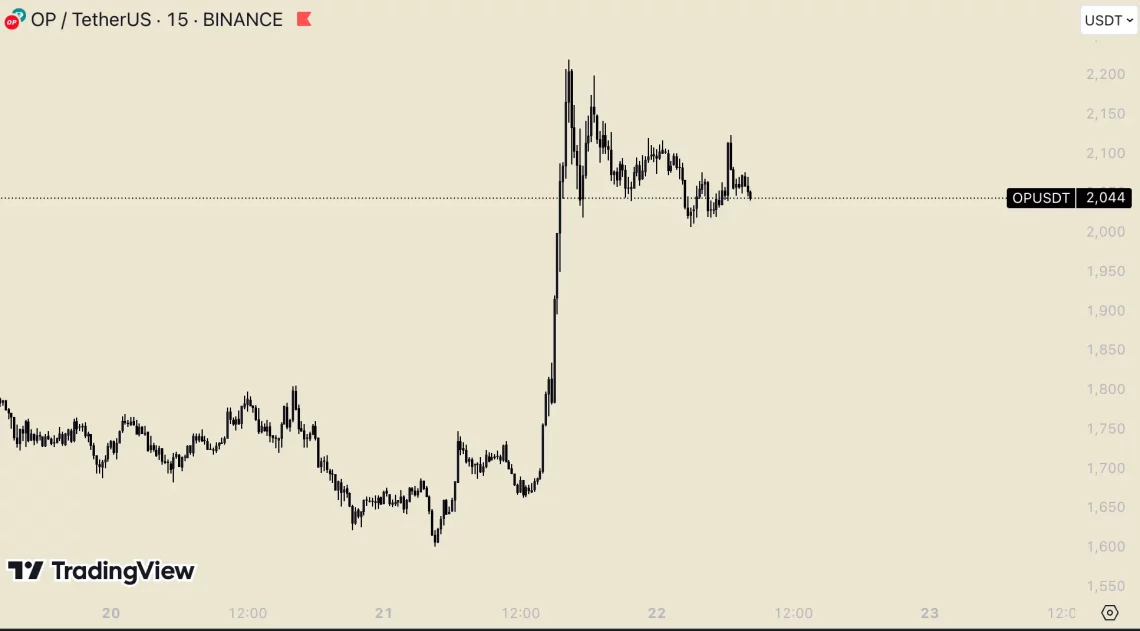 Последни новости за ноќното тестирање на Биткоин и алткоини