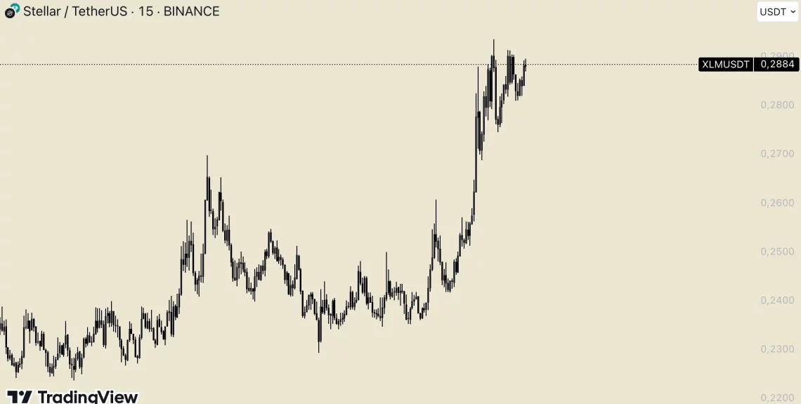 Последни новости за ноќното тестирање на Биткоин и алткоини