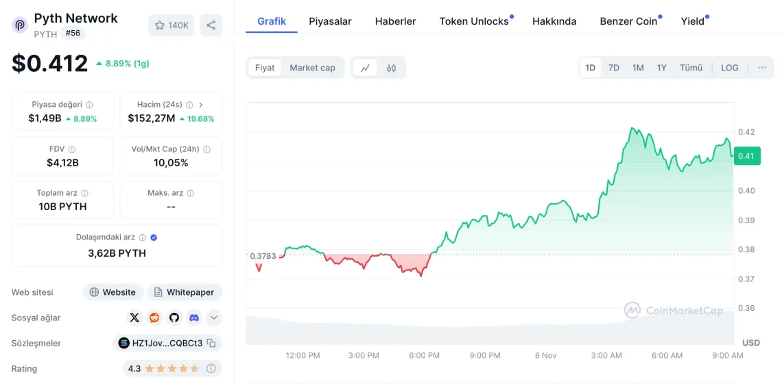 Bitcoin Rekorlarla Zirveye Tırmanırken Altcoin Piyasasında Hareketli Günler