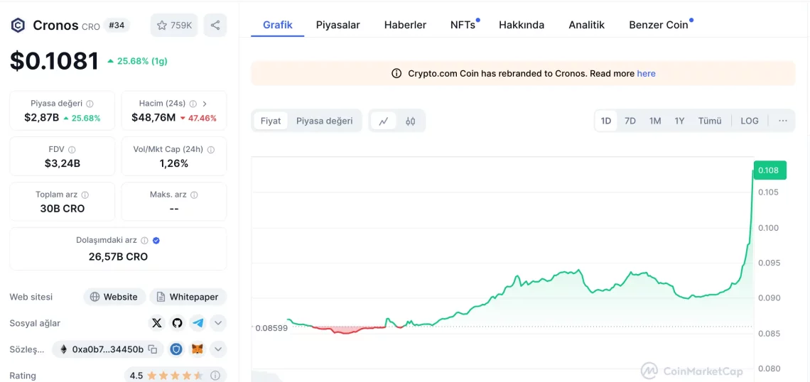 Bitcoin Rekorlarla Zirveye Tırmanırken Altcoin Piyasasında Hareketli Günler