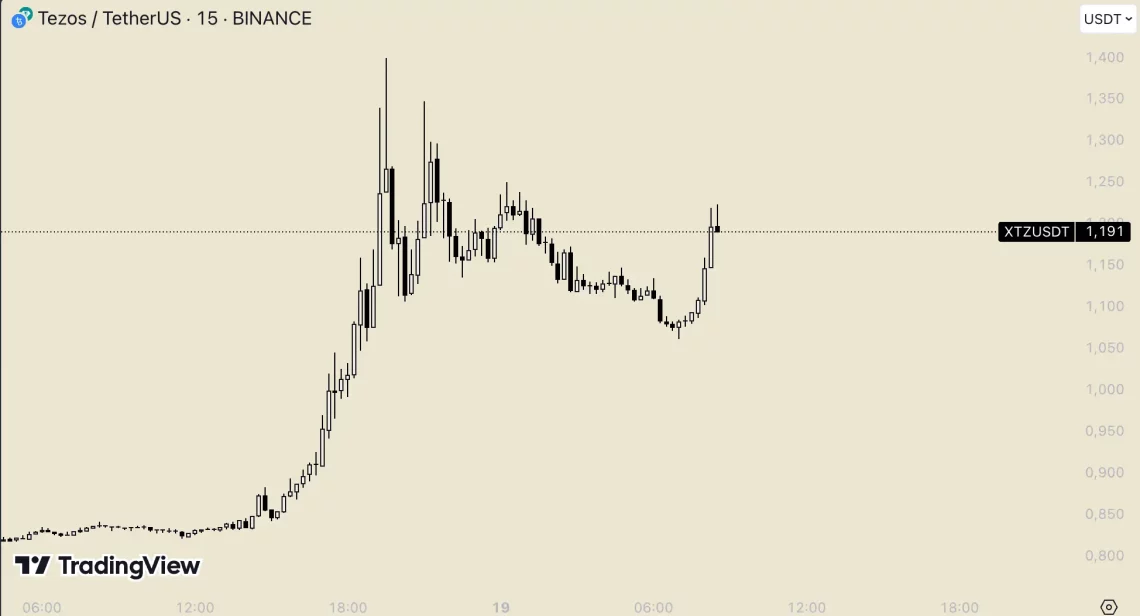 Trump’s крипто потези како влијаат на Биткоин и алткоини? Анализа и главни парчиња