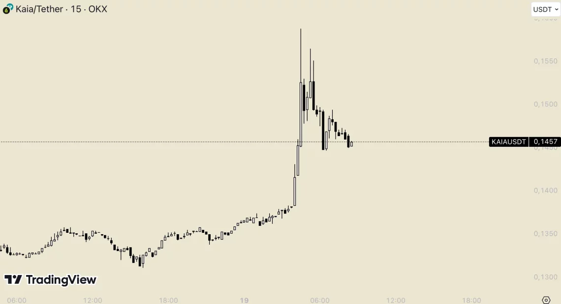 Trump’s крипто потези како влијаат на Биткоин и алткоини? Анализа и главни парчиња