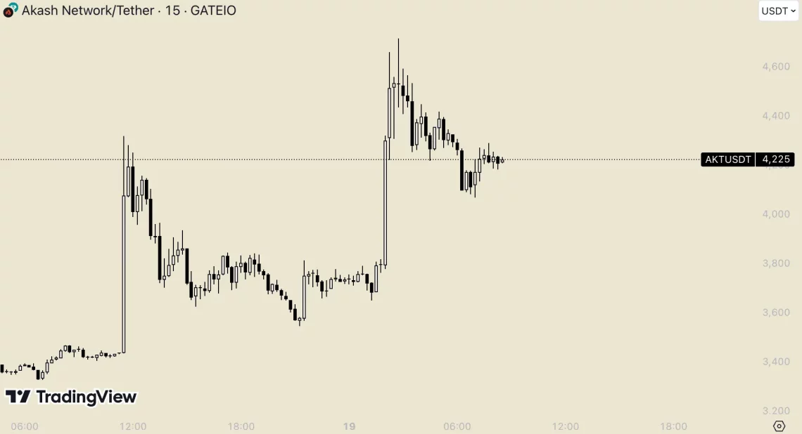 Trump’s крипто потези како влијаат на Биткоин и алткоини? Анализа и главни парчиња