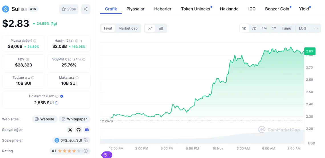 Bitcoin ATH Binnen Altcoin Rudzik: Análisis dei 5 Altcoins ki Najviše Rastu