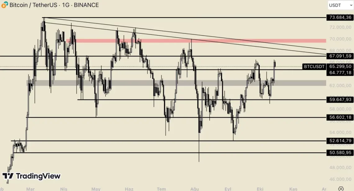 Евалуација на крајот на денот на пазарот со Bitcoin и ETH со страничните ETF-ови