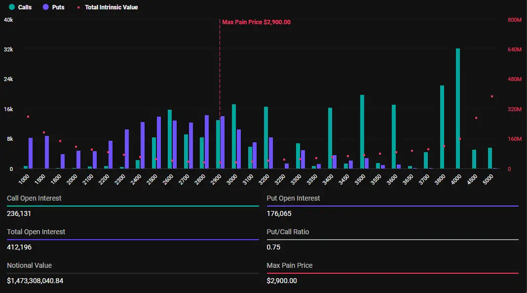 Денот на истек на опциите за Bitcoin и Ethereum: Влијанија на пазарот и прогнози