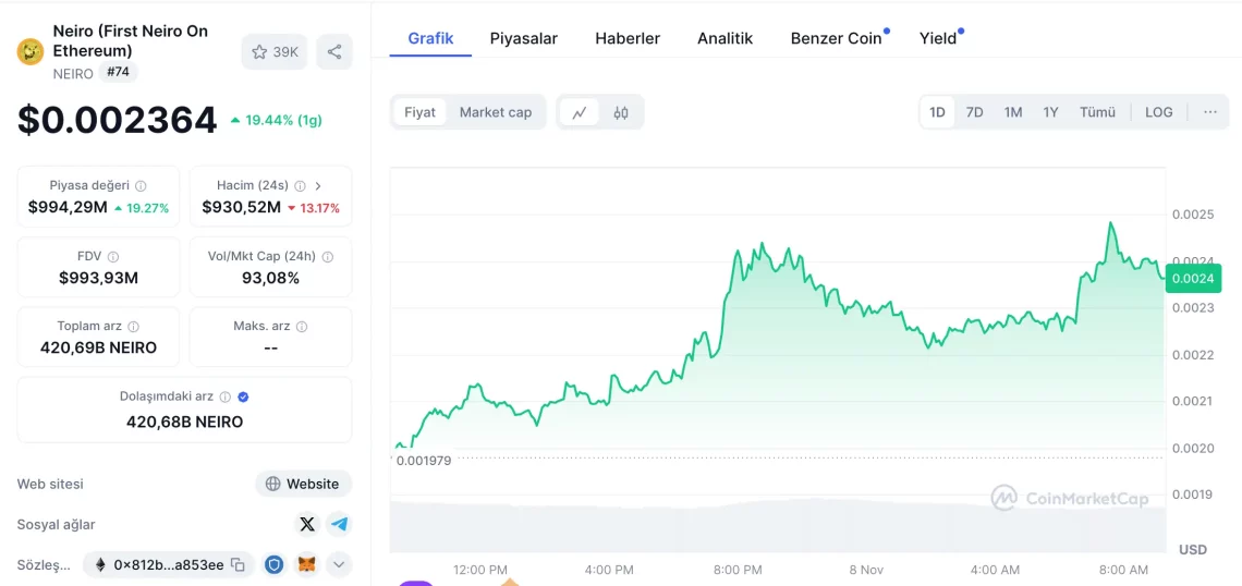 Bitcoin Rekorlarla Zirveye Tırmanırken Altcoin Piyasasında Hareketli Günler